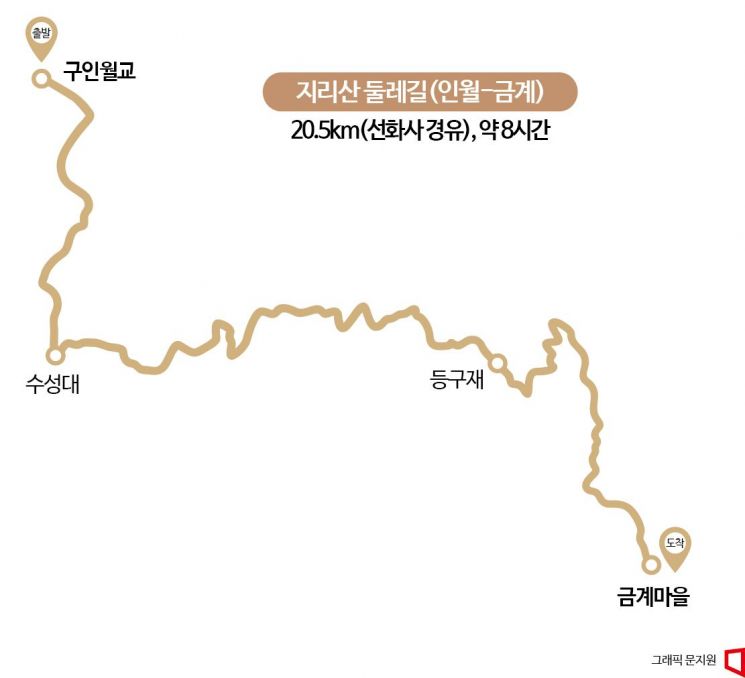 [하루만보]지리산 주능선을 조망하는 '인월-금계' 구간