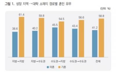 [이미지 출처=보건사회연구 캡처]