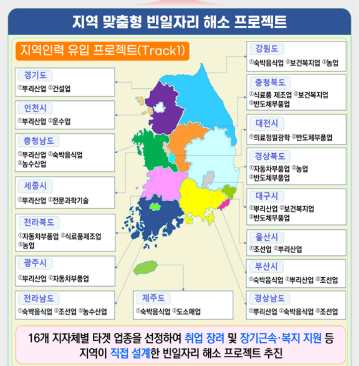 수도권 뿌리기업 1년간 최저임금 지원·충북 식품업체엔 기숙사…'빈일자리 지역맞춤형'