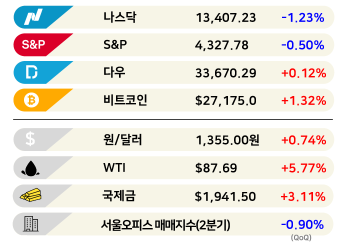 [3분 브리프] 반도체 드디어 바닥쳤나