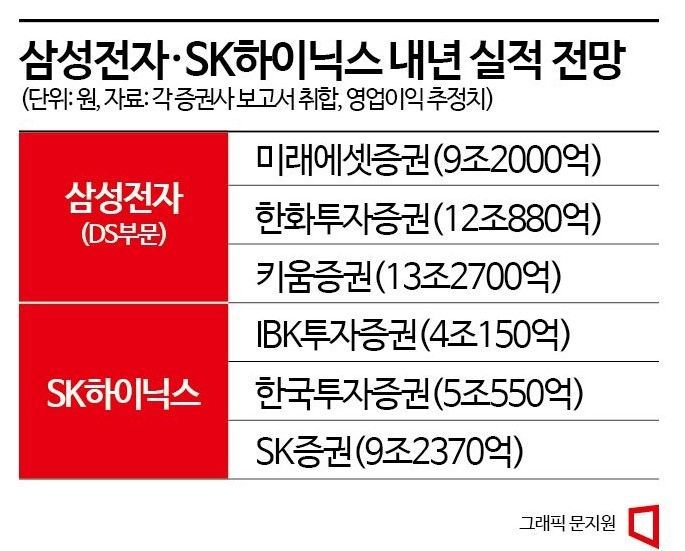 [3분 브리프] 반도체 드디어 바닥쳤나