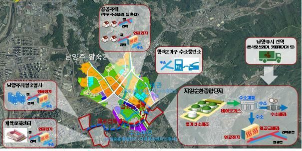 남양주왕숙2 수도도시 사업모델(안).[자료=LH]