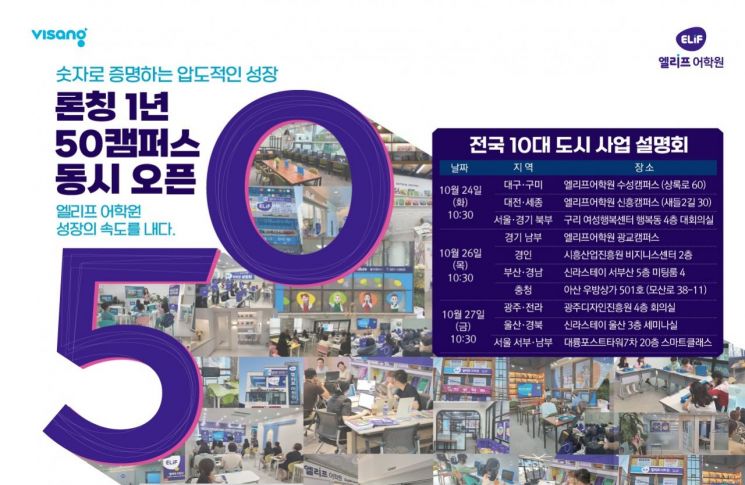 비상교육, 엘리프 어학원 론칭 1년…전국 10대 도시 사업설명회 개최