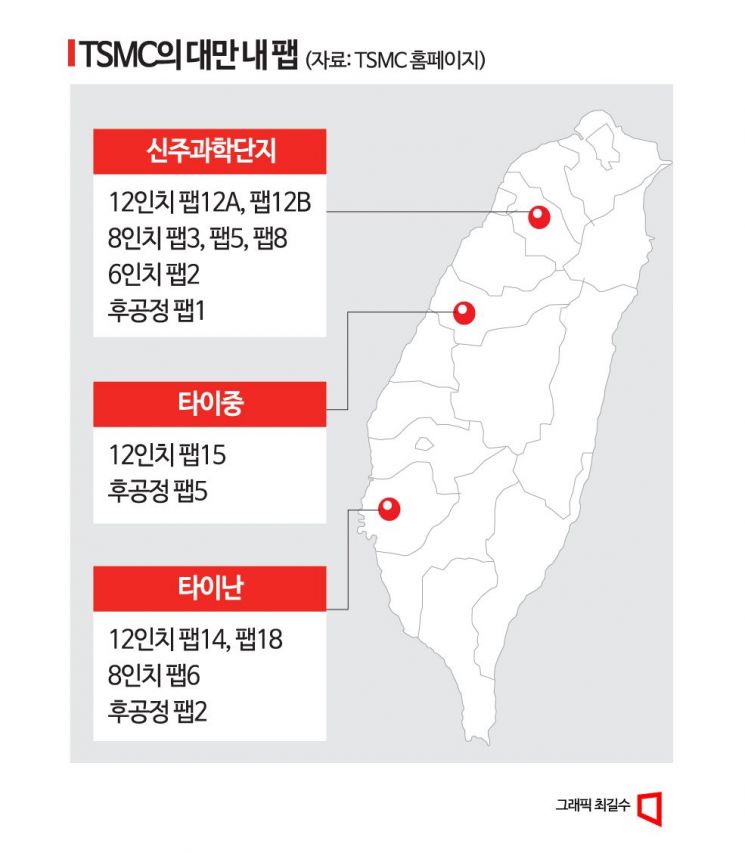 [칩톡]물 부족에 메마른 민심…용수 확보 고민 깊어지는 TSMC