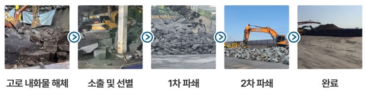 포스코퓨처엠, 폐내화물 100% 재활용으로 탄소저감
