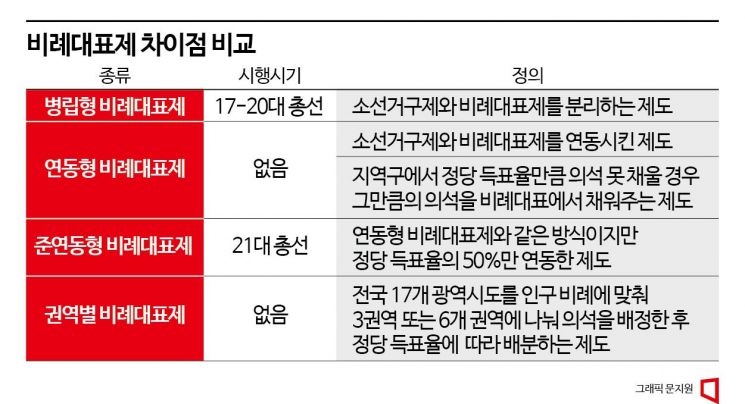 [여의도 人터뷰]“병립형 회귀, 과거 지역주의로 퇴행하자는 것”