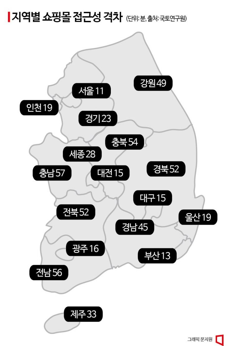  [3분 브리프] 쇼핑몰까지 서울사람 11분, 충남은 1시간