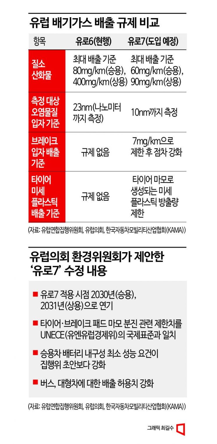 전기차 속도 조절 나선 유럽…韓 완성차 업체, 수출 돌파구는