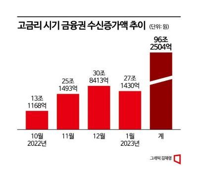 [실전재테크]만기가 돌아왔다…갈아타기 고민하는 예테크족