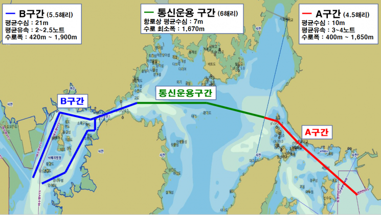 사천해경의 예·부선 선도호송 구간. [자료제공=사천해양경찰서]