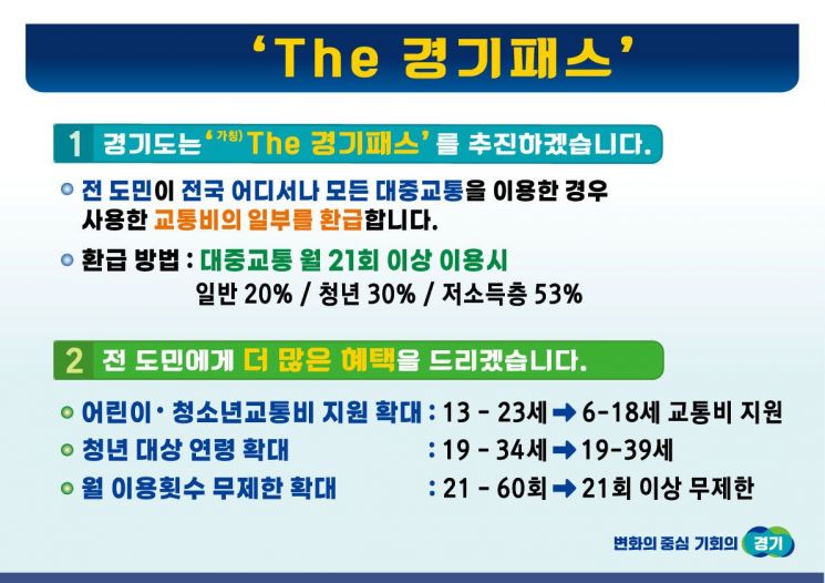 경기도, 서울 기후동행카드보다 혜택 큰 'The 경기패스' 도입한다