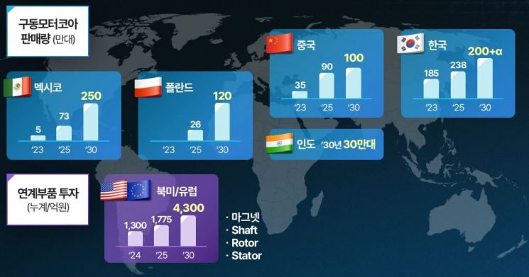 포스코인터내셔널 구동모터코아 판매 계획 [사진제공=포스코인터내셔널]