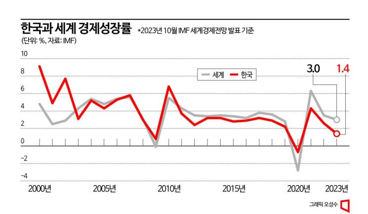 [IB에 묻다]④노무라 "韓, 저성장 고착…꼭 비관적은 아냐"