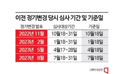 11월 MSCI 정기변경…주목할 편입 후보 종목은