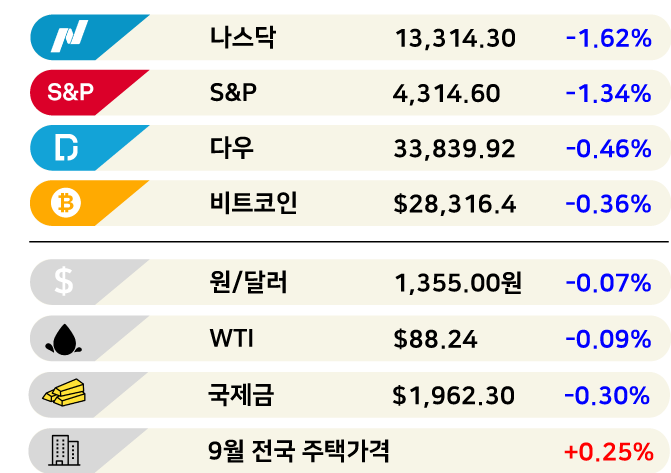 [3분 브리프] 태어나니 통장에 500억 '상속의 시대'