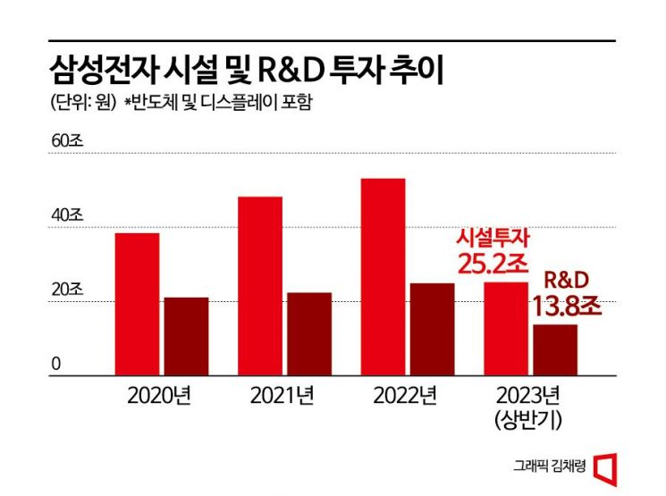 투자·지역경제에 집중한 이재용 회장의 1년