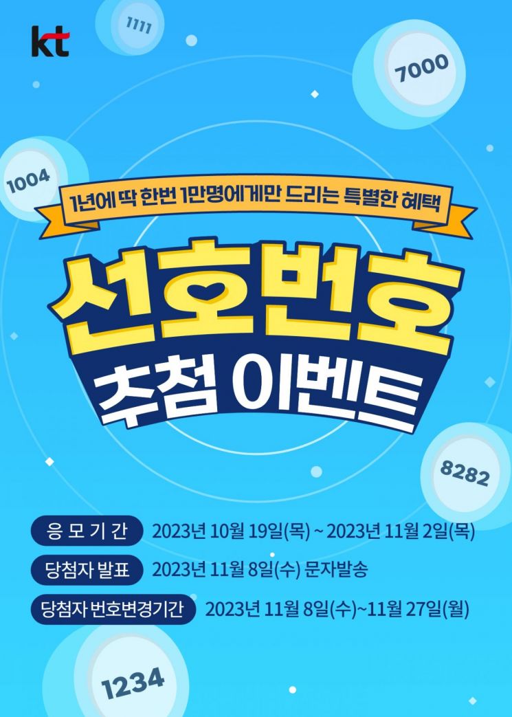 KT, 선호번호 1만개 추첨 이벤트…알뜰폰 이용객도 응모 가능