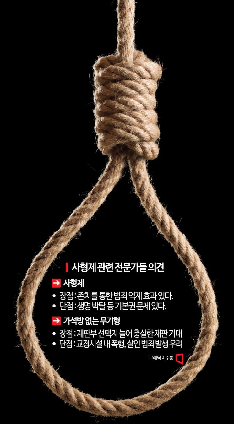 [기로에 선 사형제]③"사형 존치 효과 확실"… '가석방 없는 무기형'은 "부작용 우려"
