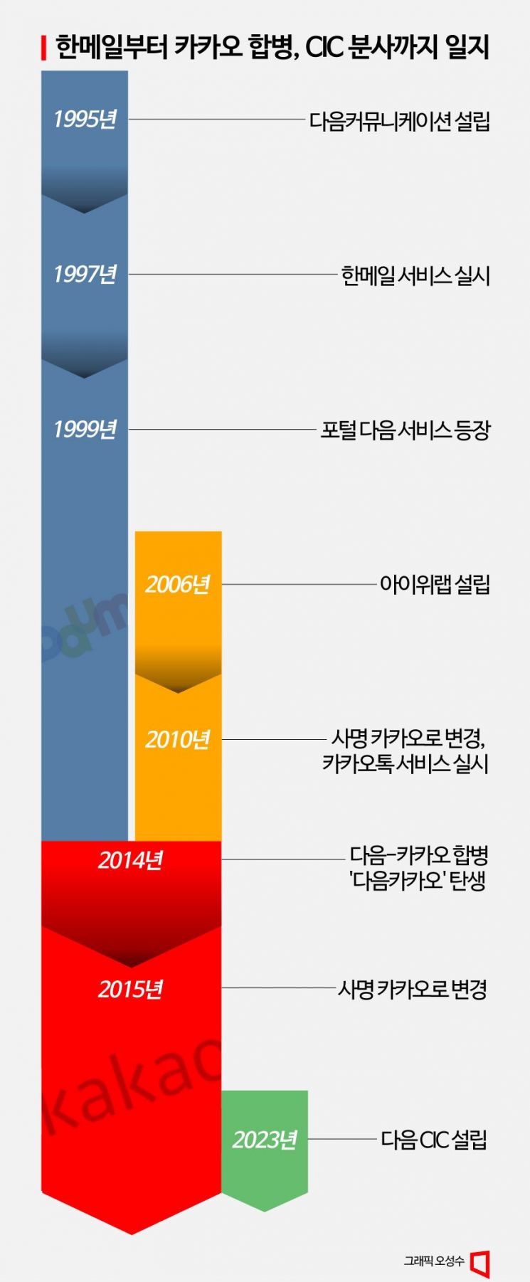 [위기의 다음]①"사라져도 영향 없다"…1위 포털의 몰락 