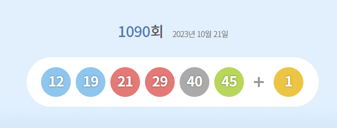 1090회 로또 당첨번호 12,19, 21, 29, 40, 45…보너스 번호 1