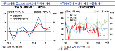 자료=한국은행