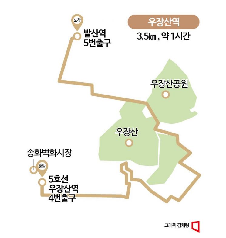 [하루만보]나무 따라 걷는 5호선 우장산역 