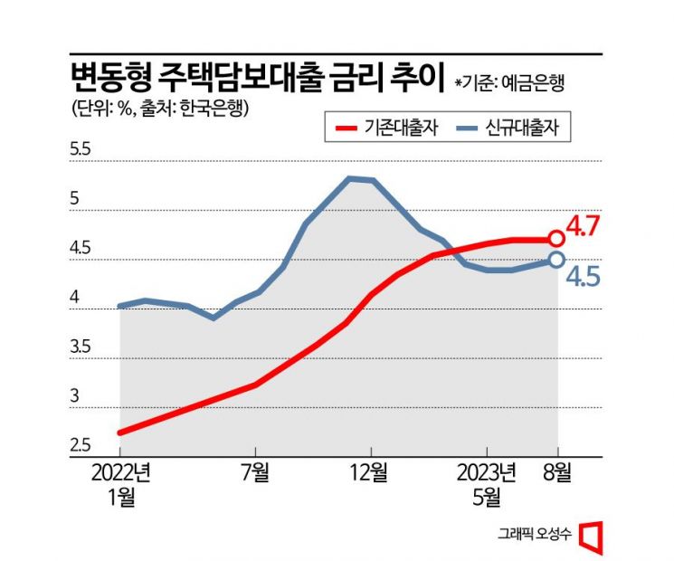 [3분 브리프]이번 주 美 장, 이 7곳에 달렸습니다