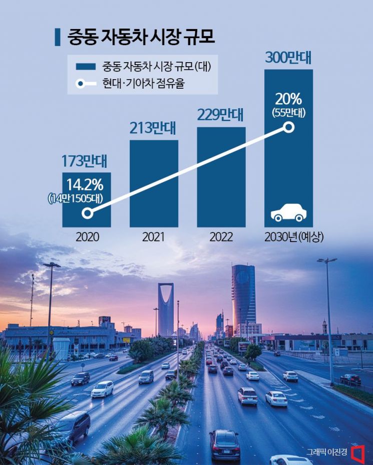 [3분 브리프]이번 주 美 장, 이 7곳에 달렸습니다