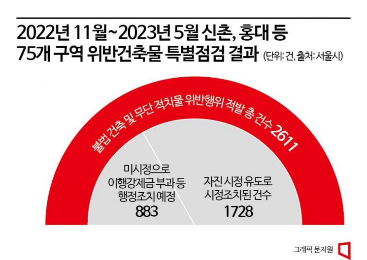 [이태원참사 1년]①막무가내 '지하철 끼어 타기' 줄어…"일상 안전인식 달라졌다"