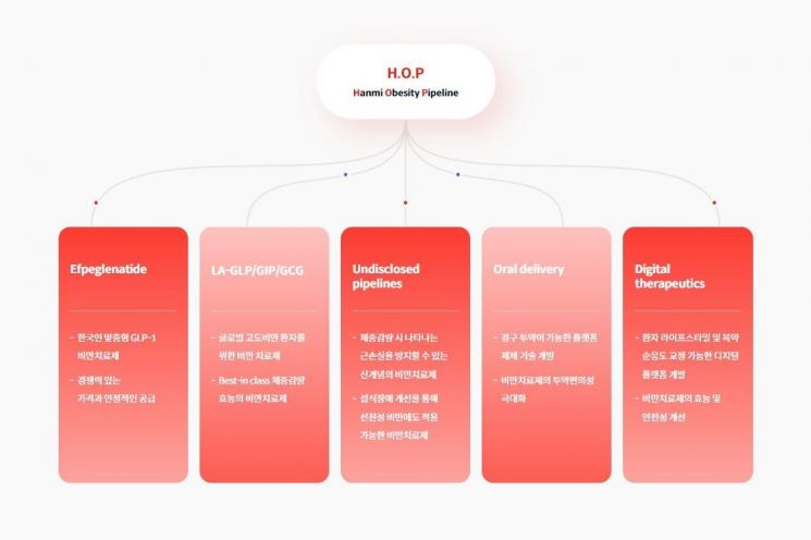 한미약품 H.O.P 프로젝트. [이미지제공=한미약품]