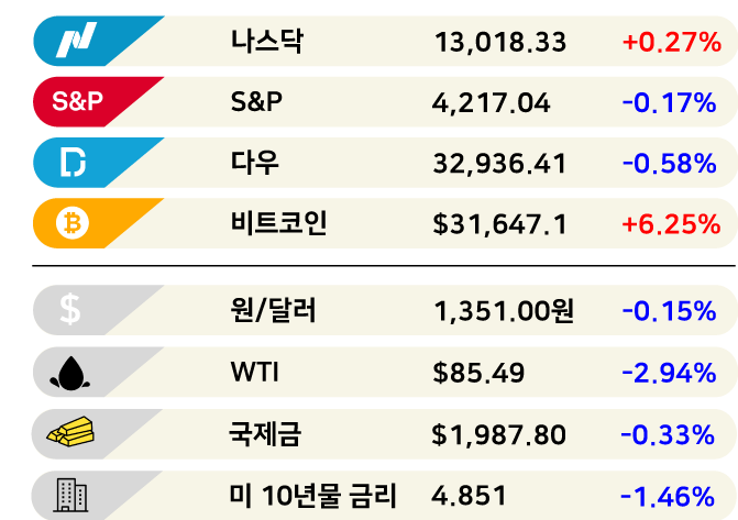 [3분 브리프]이번 주 美 장, 이 7곳에 달렸습니다