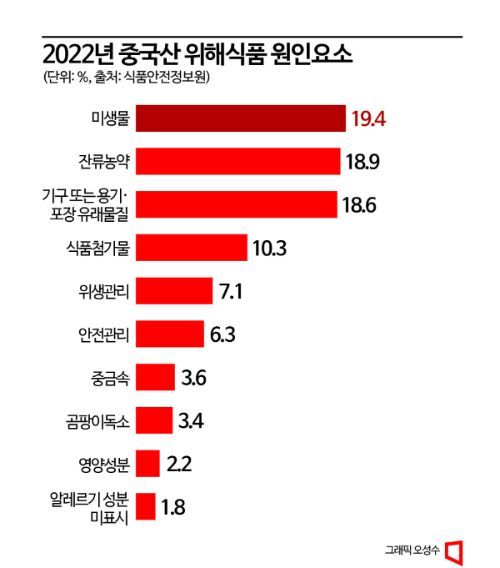 칭다오 '소변맥주' 파동…中 식품 포비아 재확산