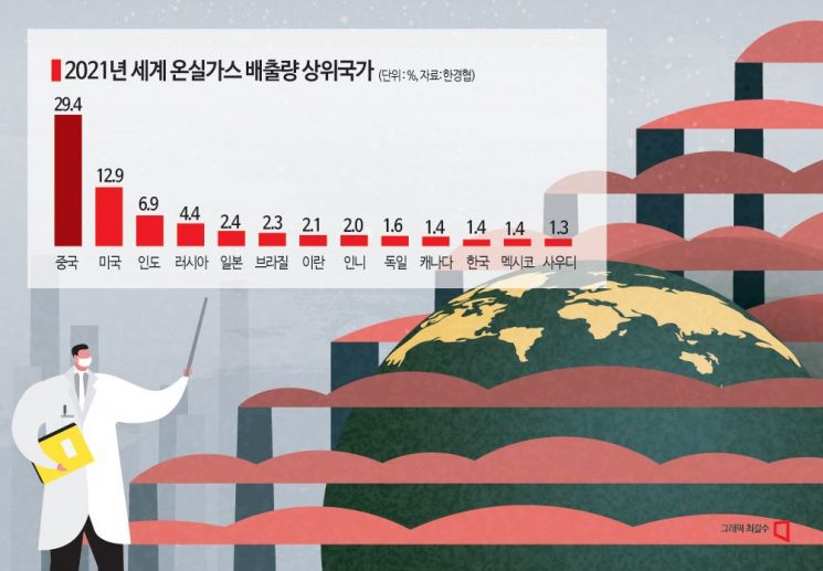 [뉴스속 용어]국가 온실가스 감축목표 'NDC'