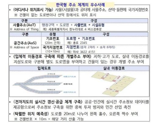 한국형 주소 체계의 우수 사례. [사진=행정안전부]