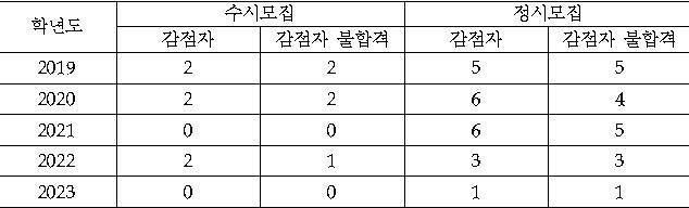 서울대학교 내부 심의 기준. [사진=서울대학교]