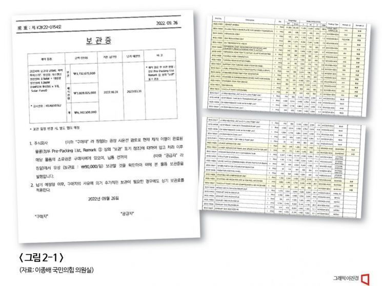 ＜자료= 이종배 국민의힘 의원실, 산업기술진흥원＞