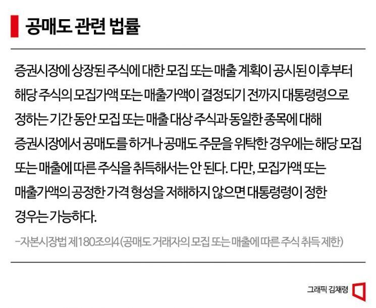 [불법 공매도와의 전쟁]①형사처벌까지 가능…"적발·처벌 미온적" 인식 강해