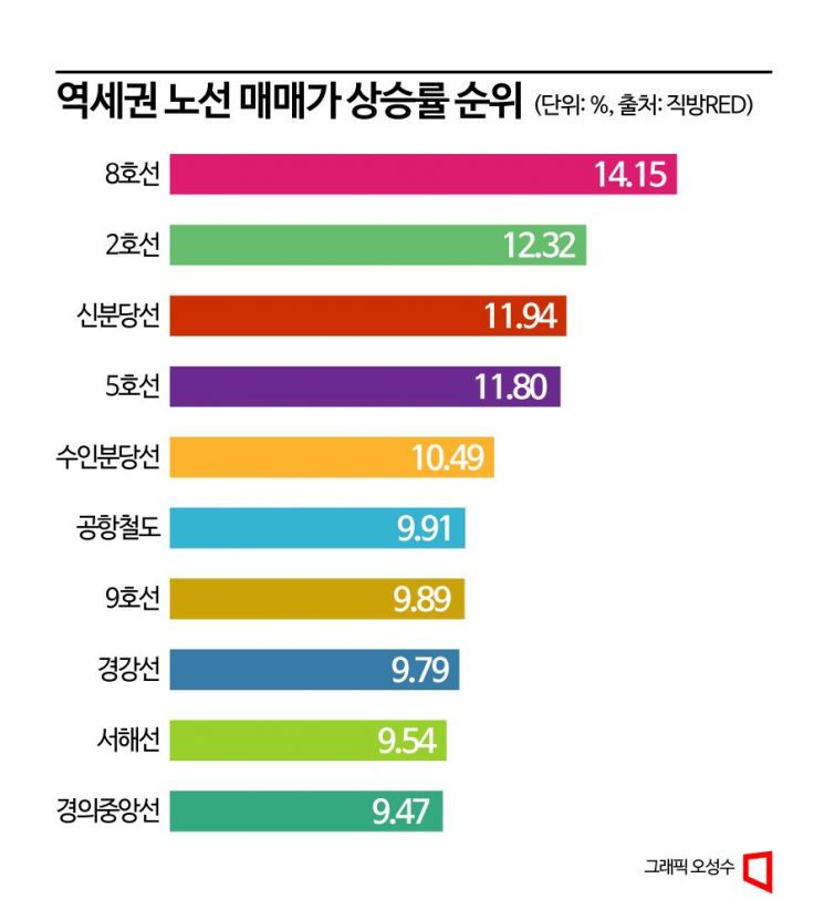 [3분 브리프]"서울 너무 비싸"…경기도 대이동