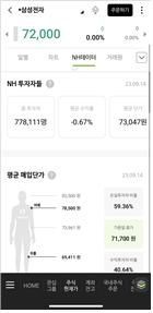 [스마트금융대상]매입 단가 시각화…MZ세대 뜨거운 호응