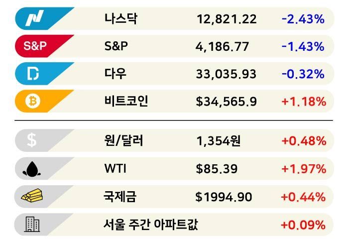 [3분 브리프]"서울 너무 비싸"…경기도 대이동