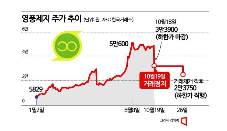 시세조종에 악용된 미수 거래…증권사 리스크 관리 시험대