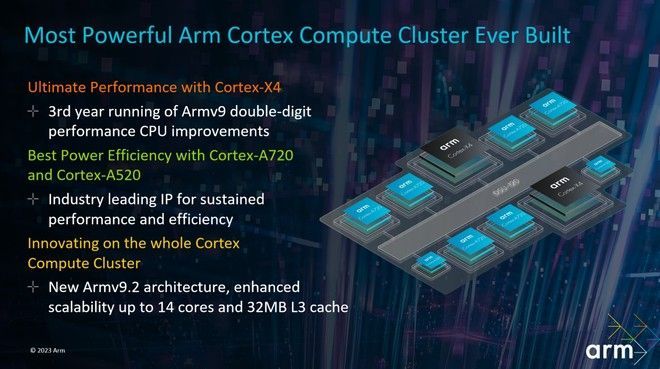 지난 5월 ARM이 공개한 DSU-120. 최대 14개의 CPU 코어 배열을 지원하는 기술로, 이는 ARM이 모바일 칩을 넘어 PC 시장까지 염두하고 있음을 보여준다. [이미지출처=ARM]