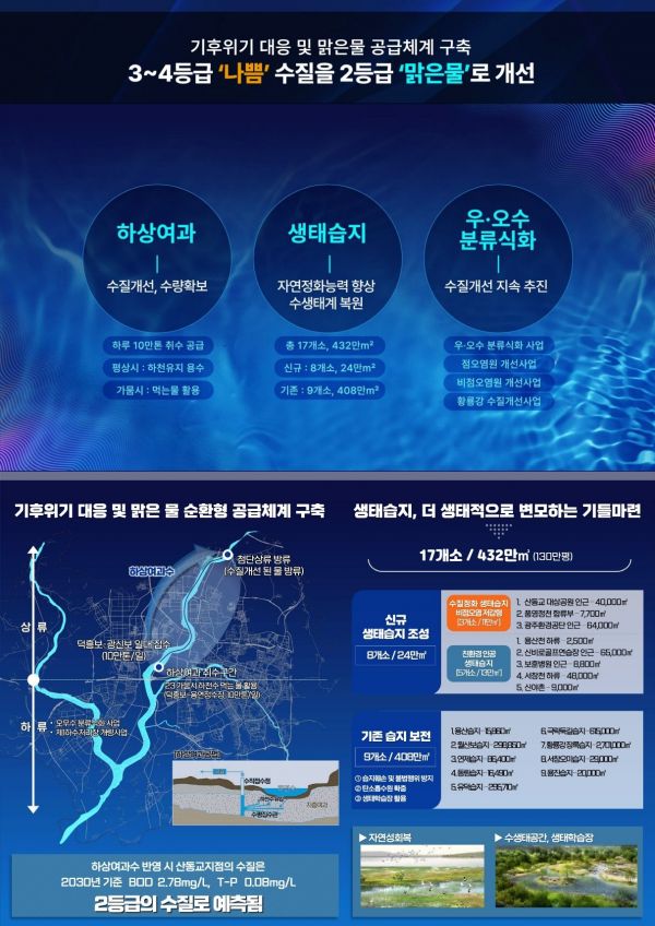 영산강 중심 '매력·활력 넘치는' 꿀잼도시 새 광주 연다