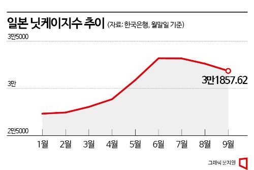 [깨어나는 日]⑤글로벌 투자자 1400명 도쿄 집결…"구조전환 기대감"