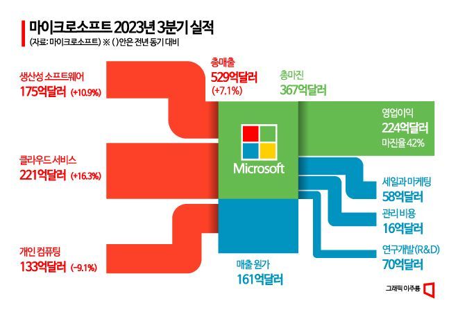 [3분 브리프]연예계 마약 파문에 주저앉은 엔터주