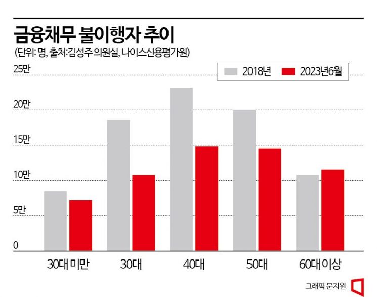 [3분 브리프] 너무 빨랐나…후진하는 전기車 투자