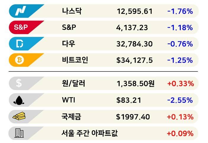 [3분 브리프]연예계 마약 파문에 주저앉은 엔터주