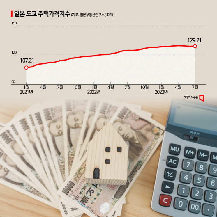 [깨어나는 日]⑤글로벌 투자자 1400명 도쿄 집결…"구조전환 기대감"