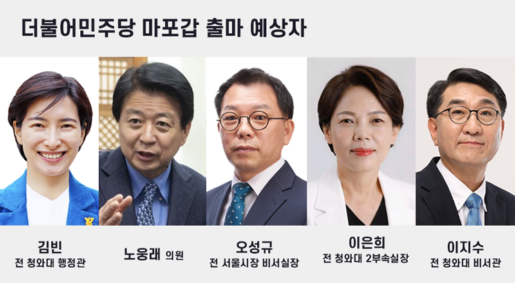 [총선 격전지]①별들의 전쟁터 '마포갑'…현역 노웅래 거취 '촉각'