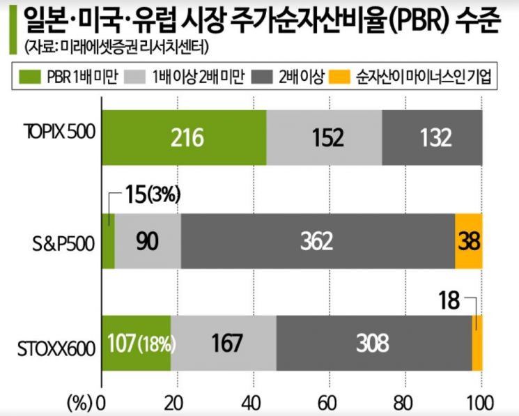 [깨어나는 日]⑤글로벌 투자자 1400명 도쿄 집결…"구조전환 기대감"